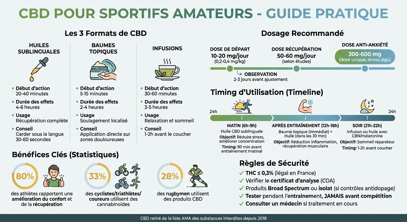 Guide complet CBD pour sportifs : formats, dosages et timing d'utilisation
