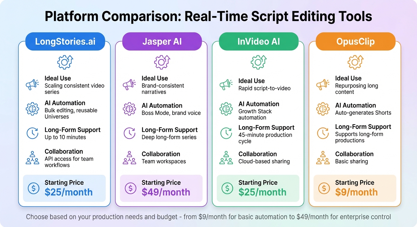 Real-Time Script Editing Platforms Comparison: Features and Pricing