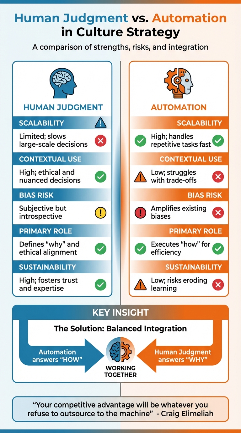 Human Judgment vs Automation: Key Differences in Decision-Making