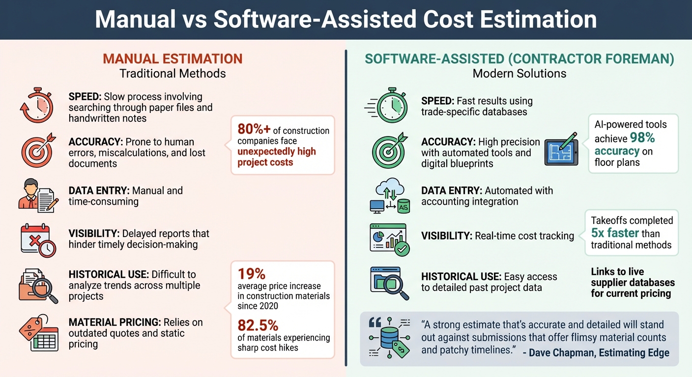 Manual vs Software-Assisted Cost Estimation for Contractors