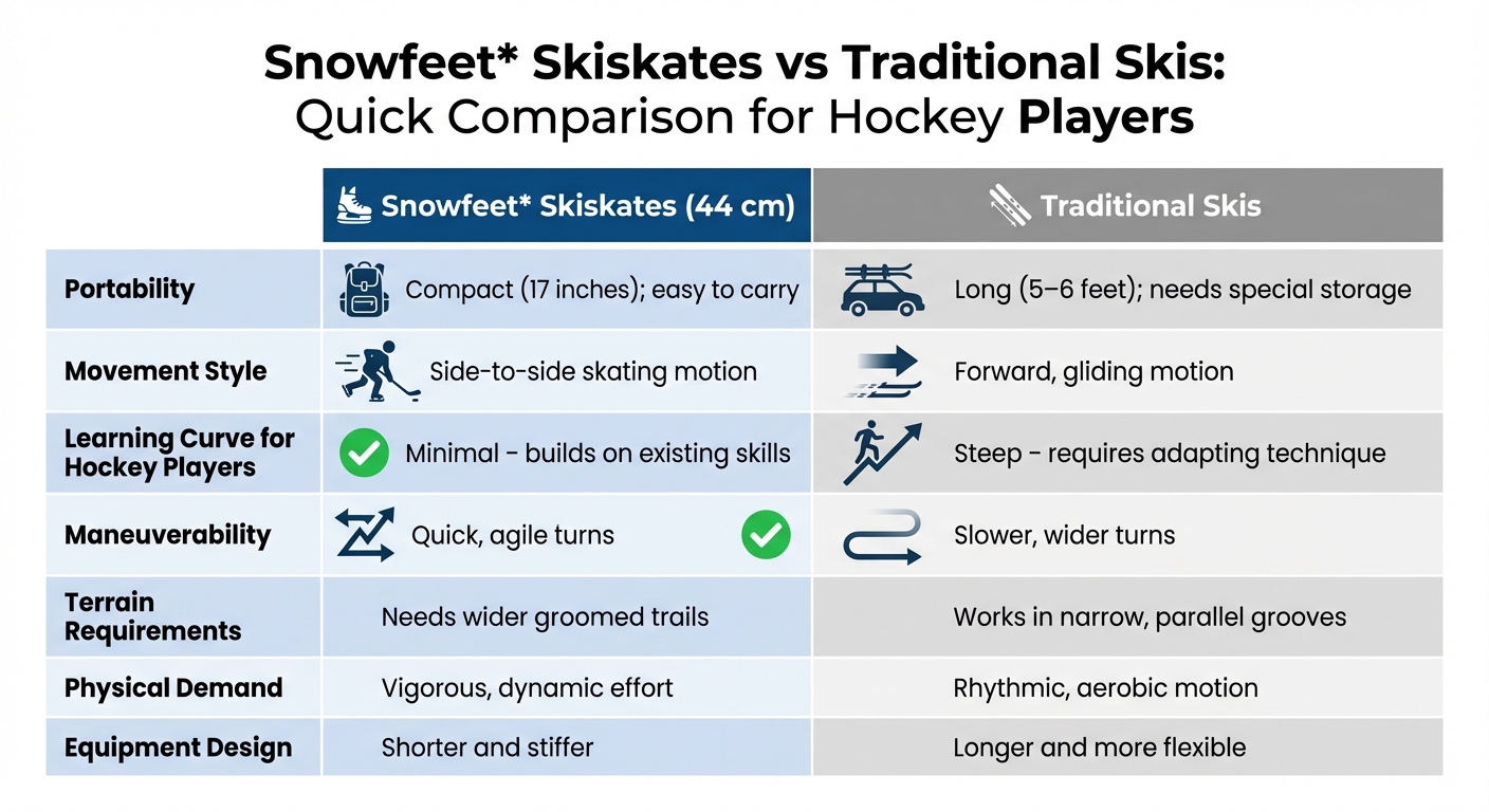 Snowfeet Skiskates vs Traditional Skis Comparison for Hockey Players