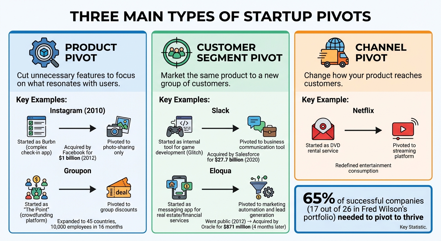 Three main types of startup pivots