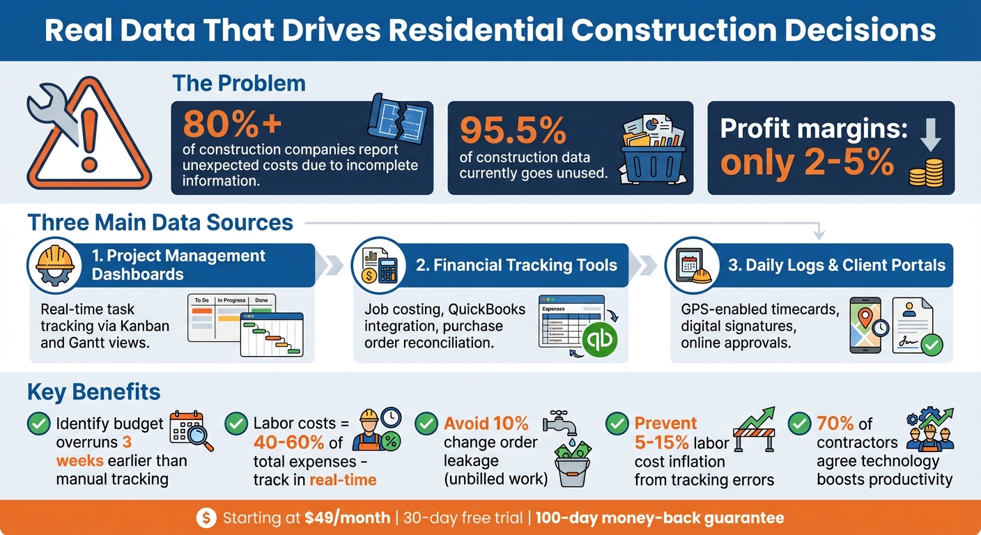 Key Statistics and Benefits of Data-Driven Residential Construction Management