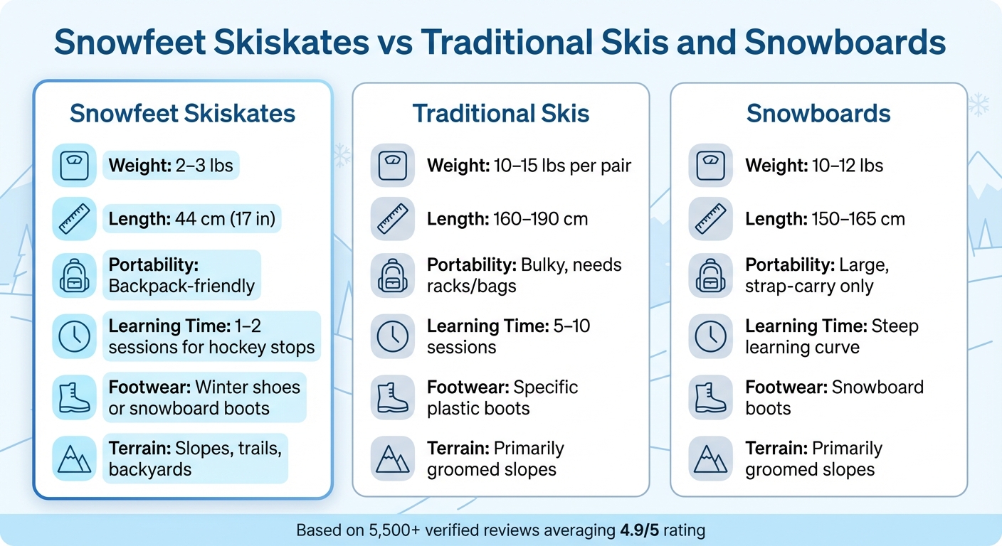 Snowfeet Skiskates vs Traditional Skis and Snowboards Comparison