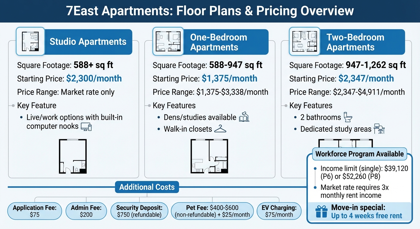 7East Apartments Floor Plans and Pricing Comparison Chart