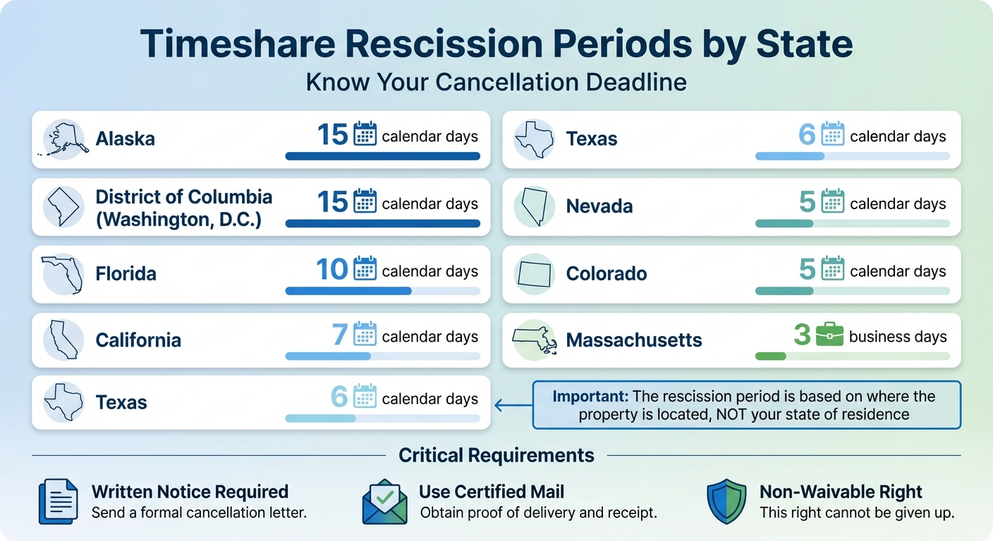 Timeshare Rescission Period by State: Cancellation Deadlines and Requirements
