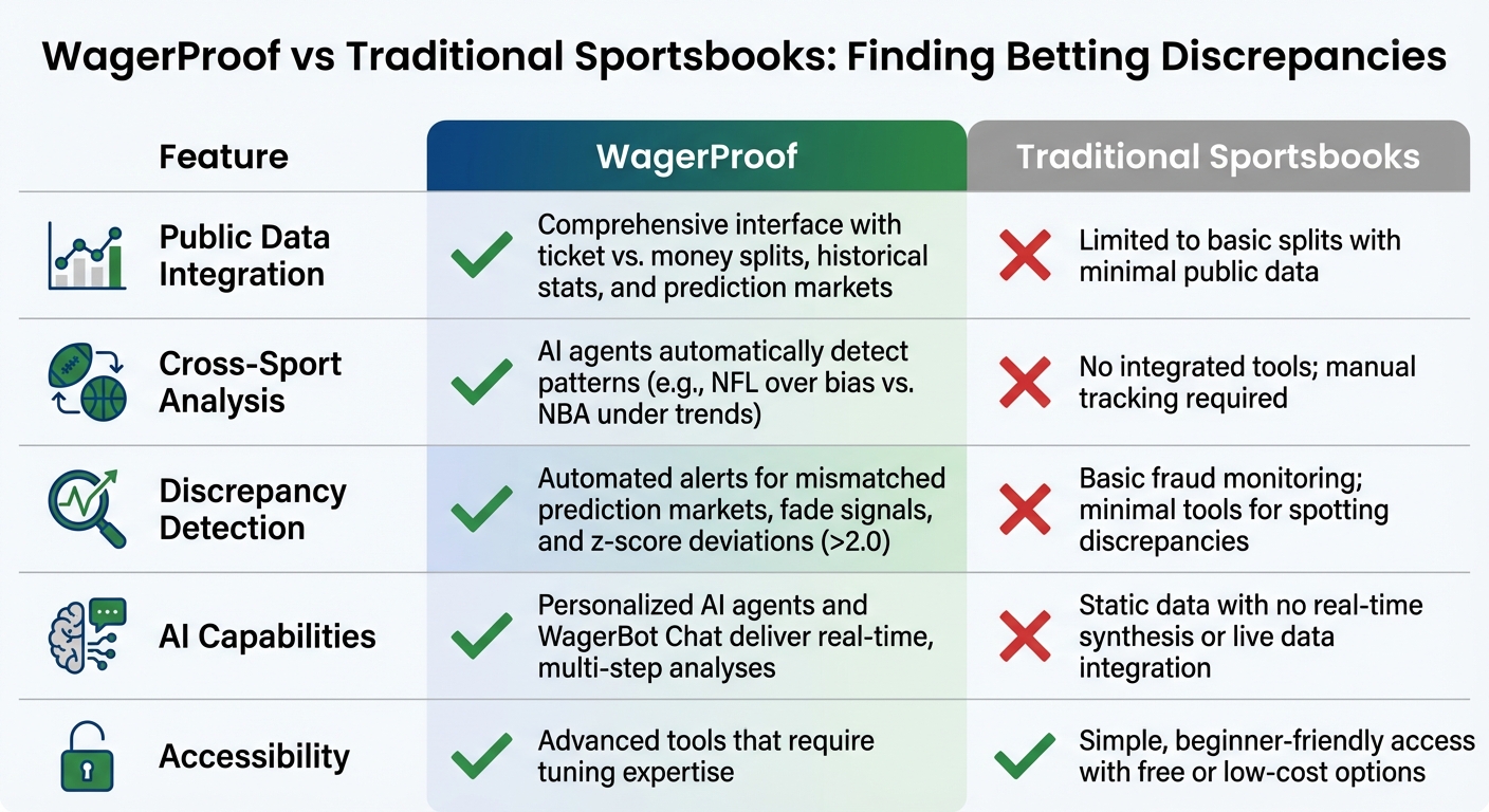 WagerProof vs Traditional Sportsbooks: Feature Comparison for Sports Betting