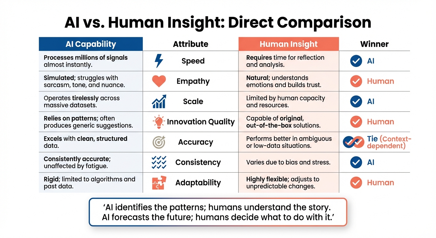 AI vs Human Insight in Customer Innovation: Direct Comparison