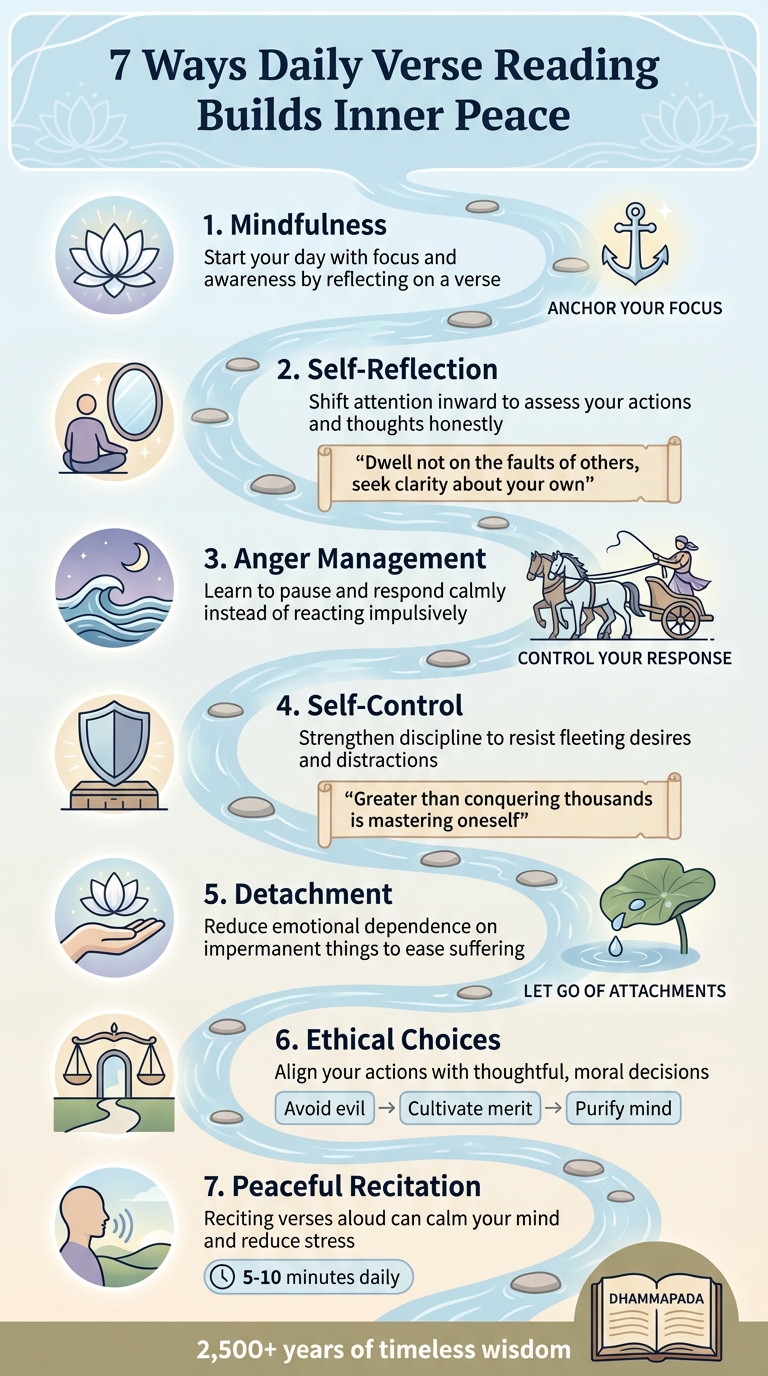 7 Ways Daily Verse Reading Builds Inner Peace Infographic