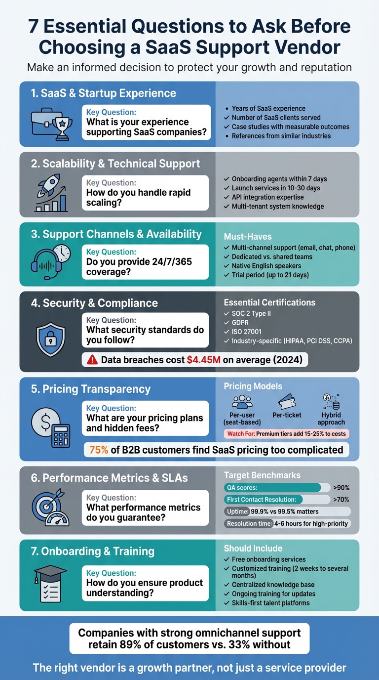 7 Essential Questions to Ask Before Choosing a SaaS Support Vendor