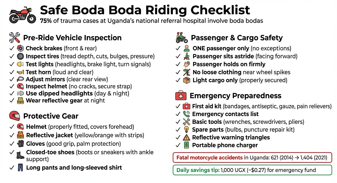 Essential Boda Boda Safety Checklist for Ugandan Riders