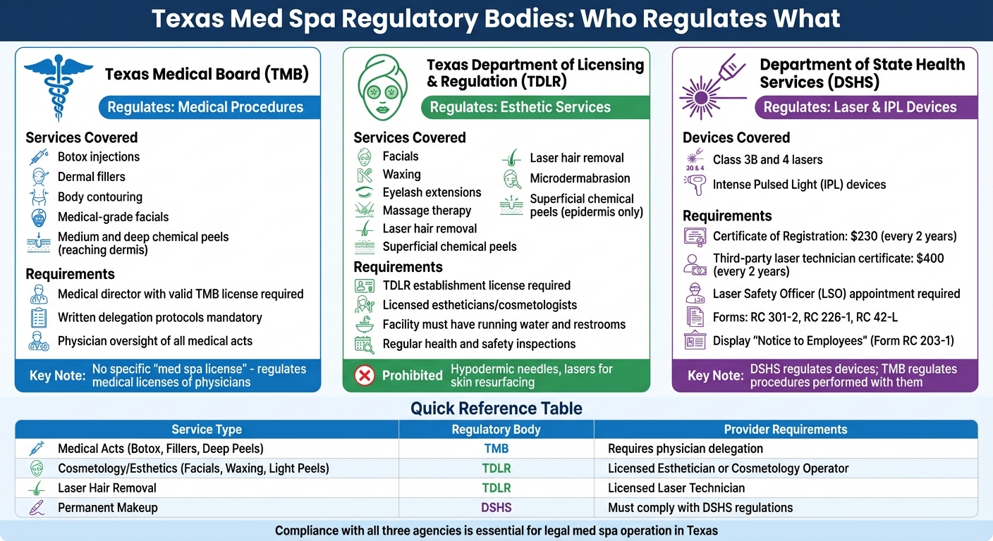 Texas Med Spa Regulatory Bodies and Service Requirements Guide