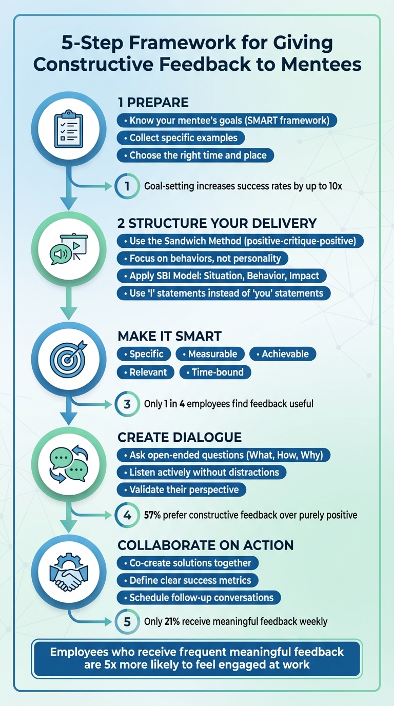 5-Step Framework for Giving Constructive Feedback to Mentees