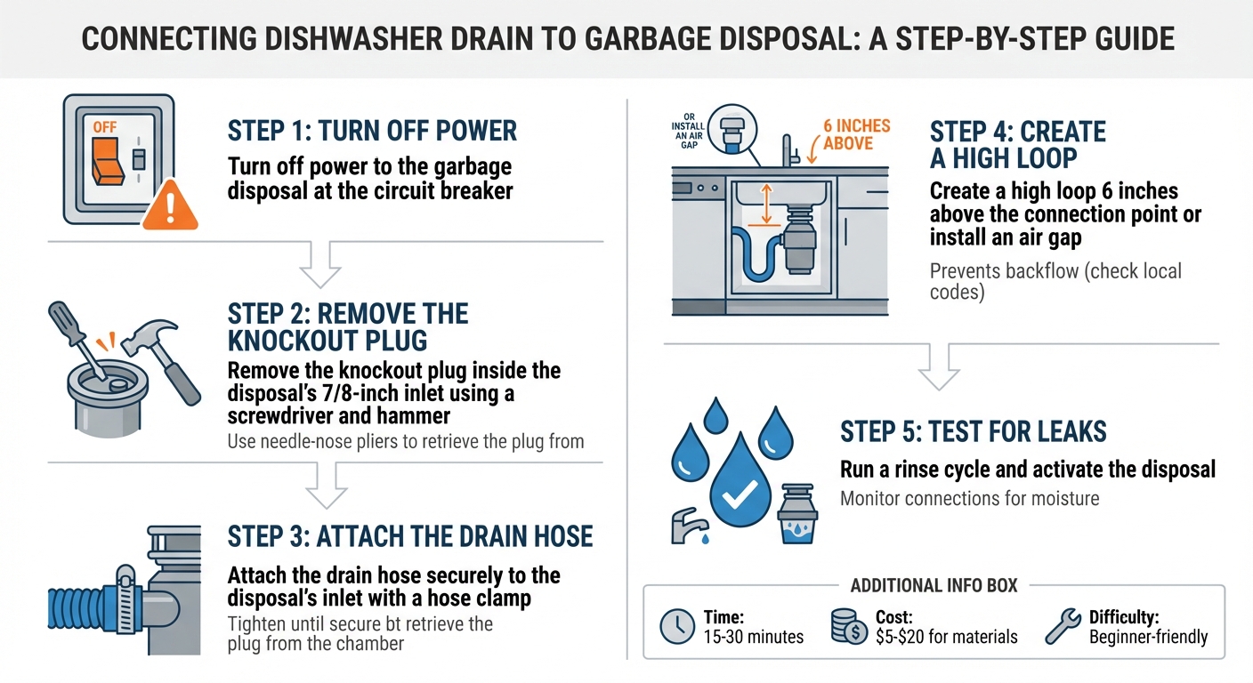 5 Steps to Connect Dishwasher Drain to Garbage Disposal