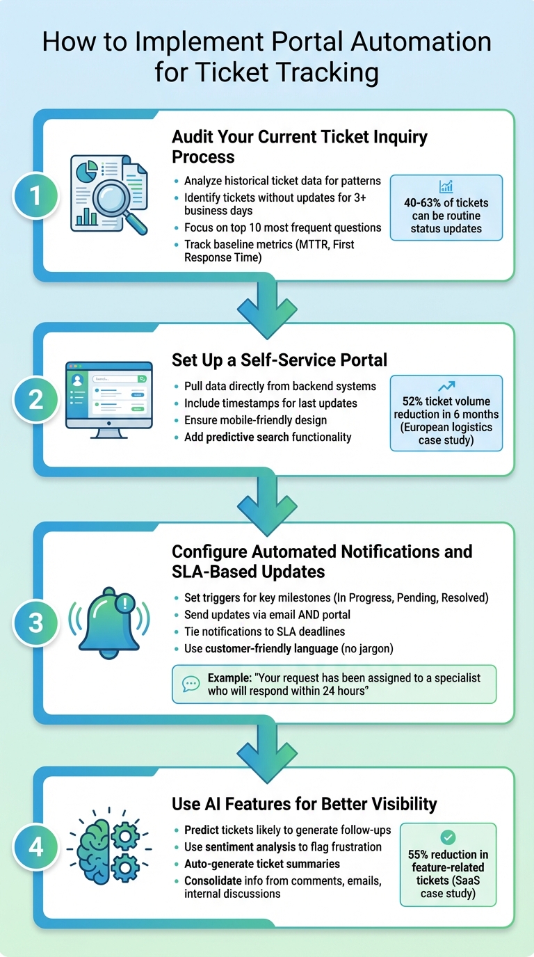 4-Step Process to Implement Portal Automation for Ticket Tracking