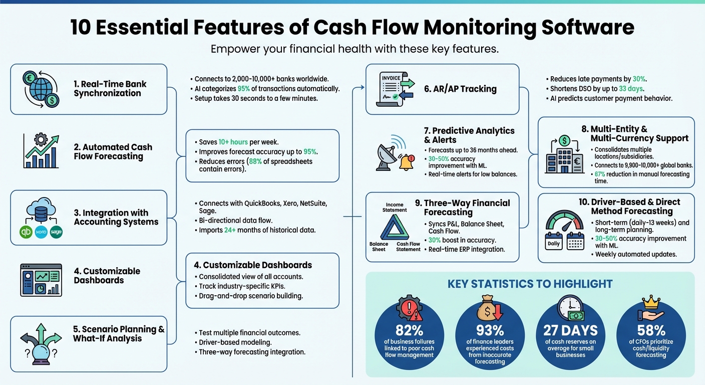 Top Features of Cash Flow Monitoring Software 1 10 Essential Features of Cash Flow Monitoring Software