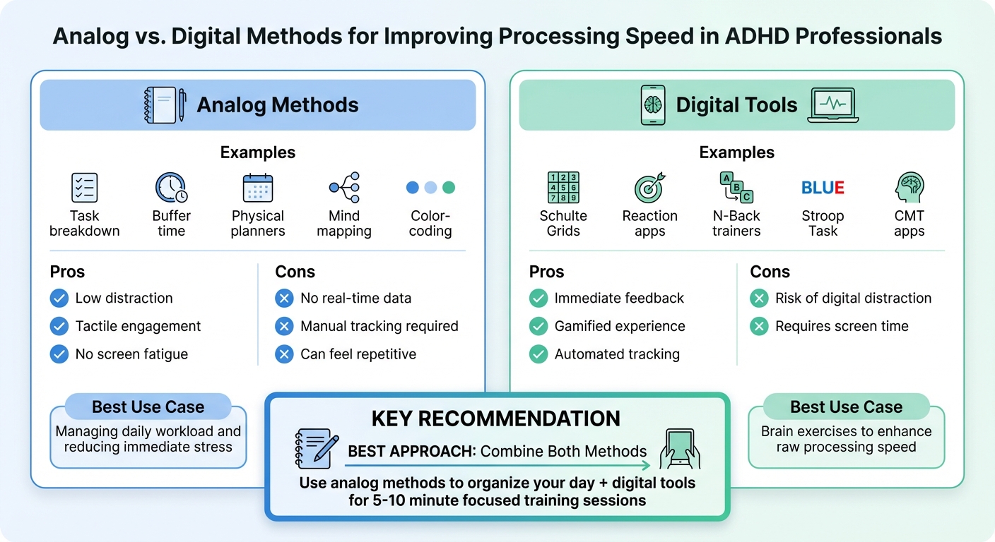 Analog vs Digital Methods for Improving ADHD Processing Speed