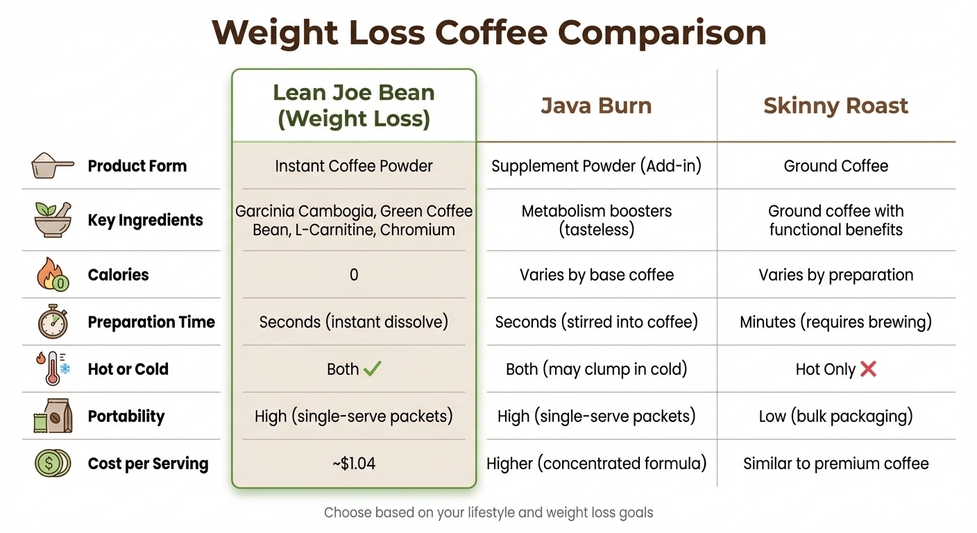 Instant Coffee Weight-Loss Guide – Lean Joe Bean