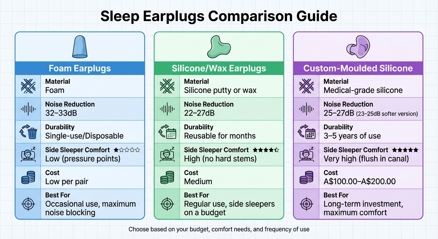 Sleep Earplugs Comparison: Foam vs Silicone vs Custom-Moulded