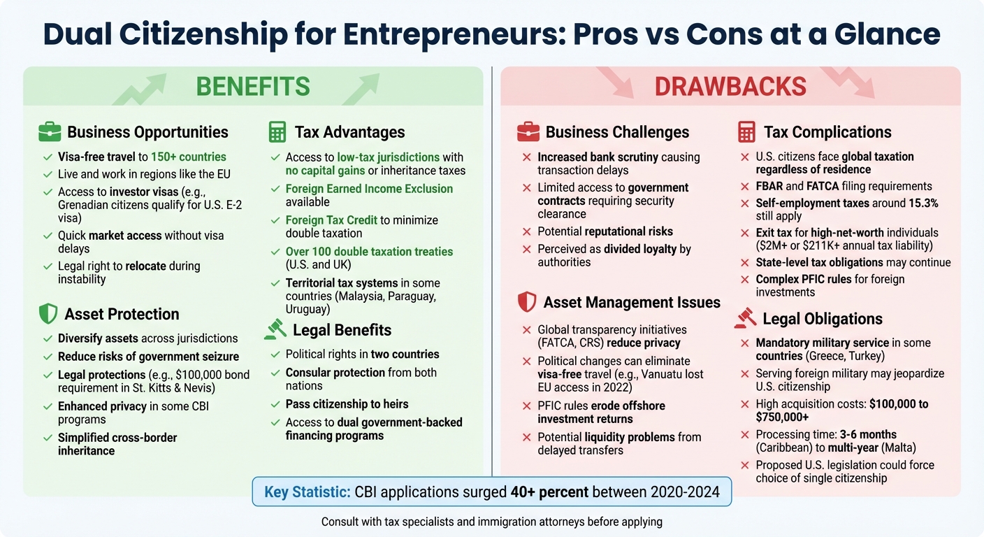 Dual Citizenship Pros and Cons for Entrepreneurs Comparison Chart