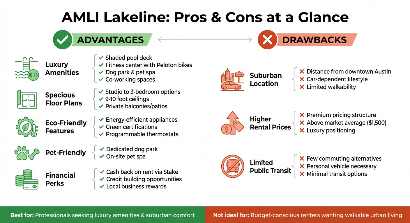 AMLI Lakeline Apartment Pros and Cons Comparison