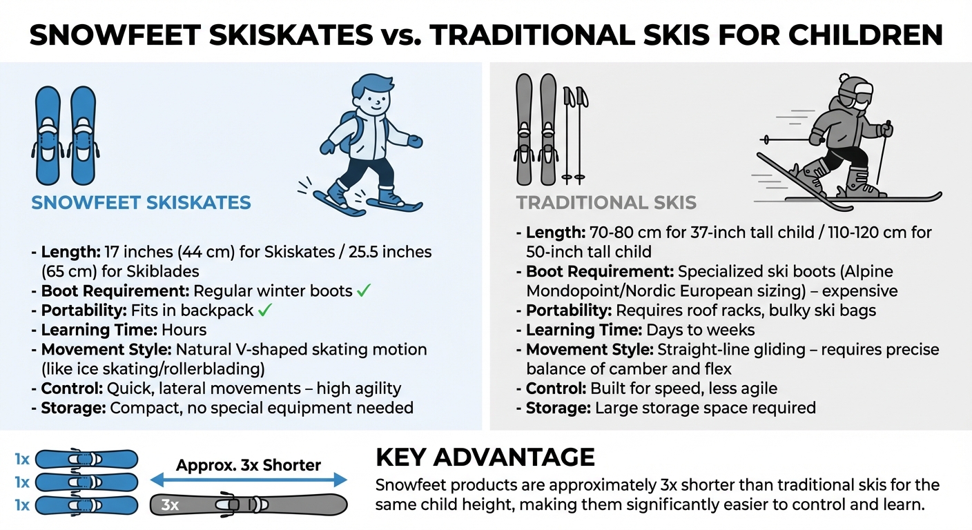 Snowfeet Skiskates 與傳統滑雪板：孩子尺寸與學習比較