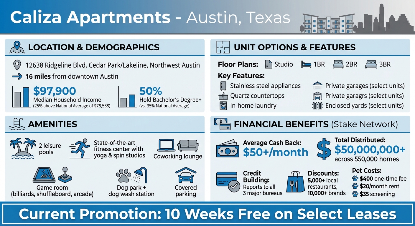 Caliza Apartments Austin: Key Features, Amenities & Financial Benefits Overview