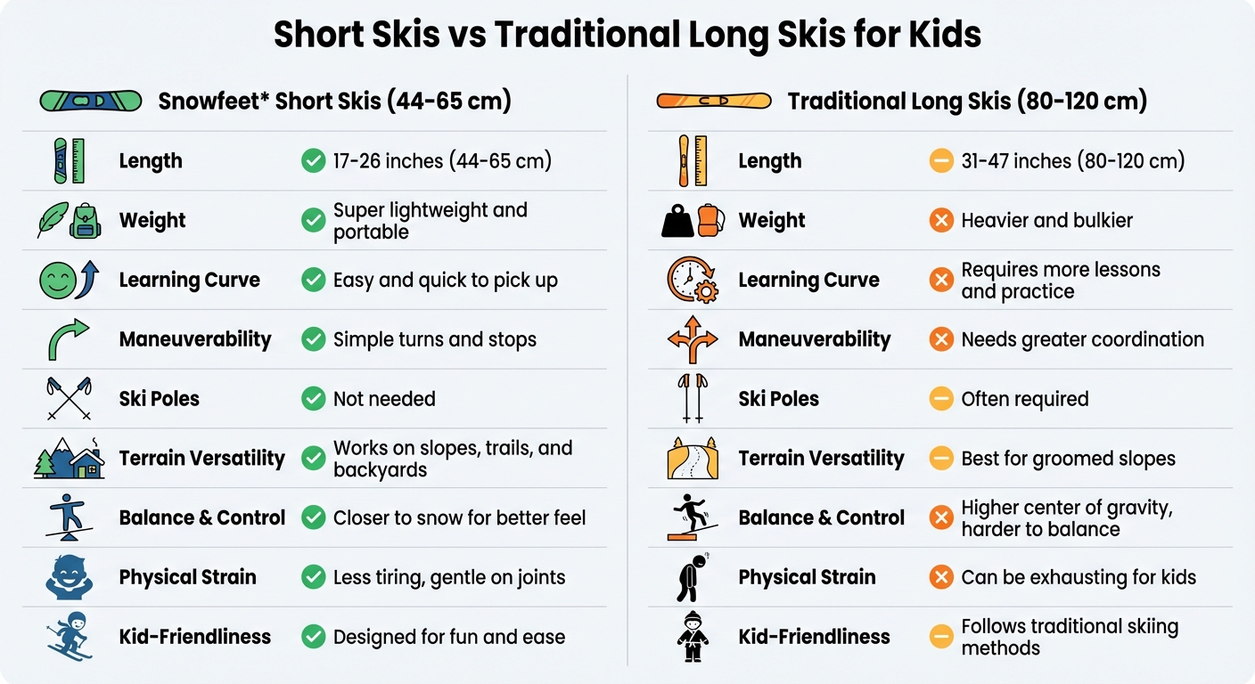 Short Skis vs Traditional Long Skis Comparison for Kids