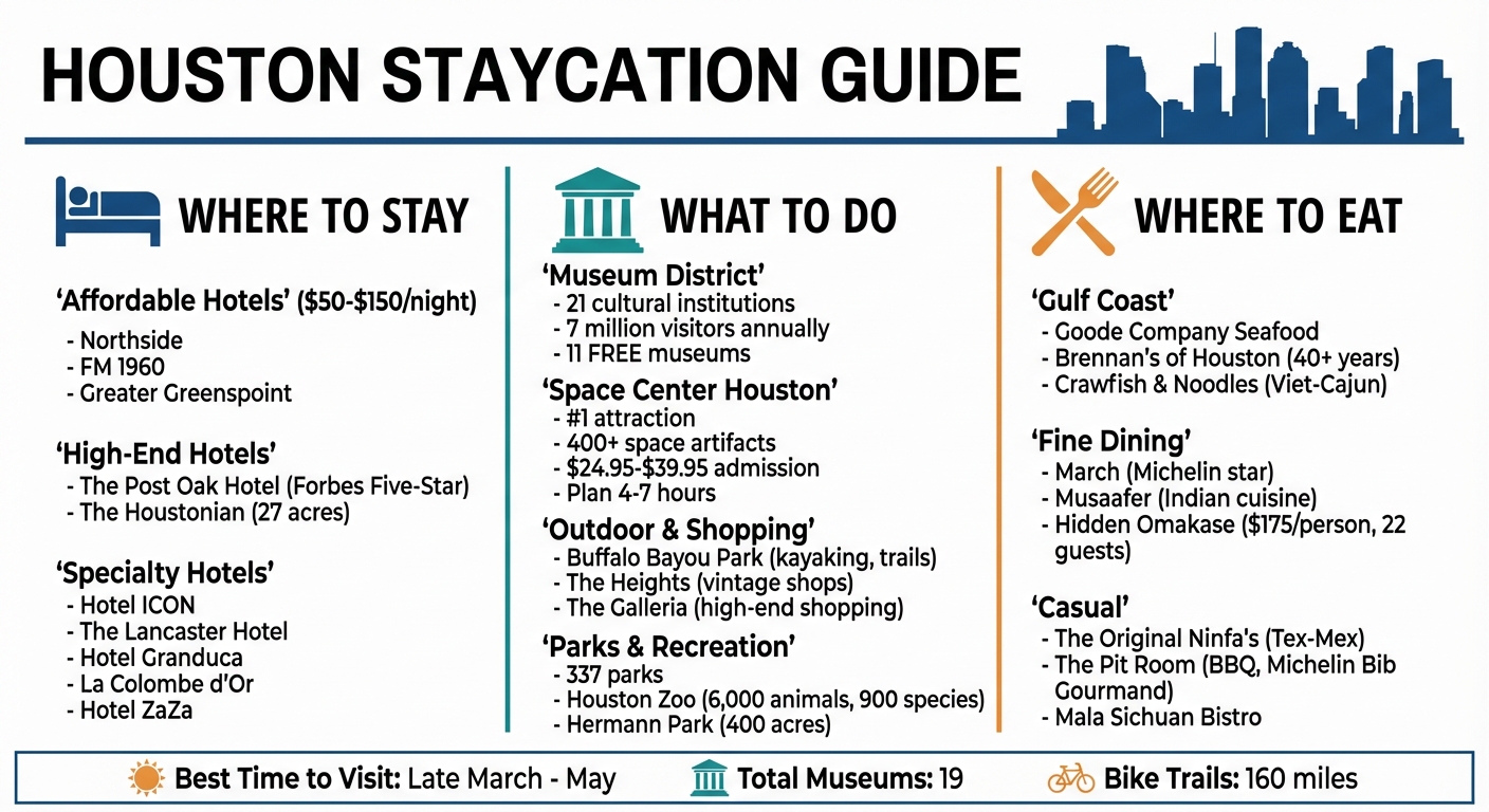 Houston Staycation Quick Guide: Where to Stay, What to Do, and Where to Eat