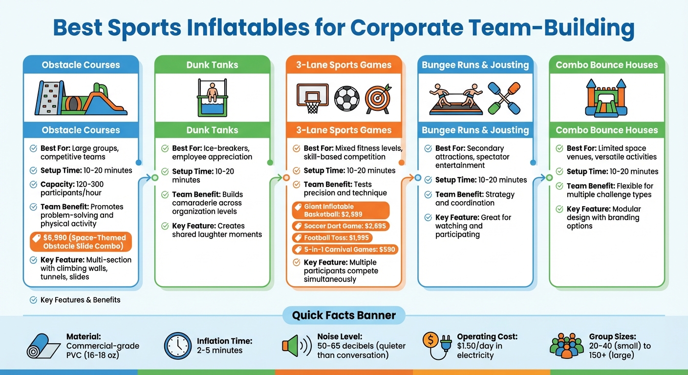 Sports Inflatables Comparison Guide for Corporate Team-Building Events