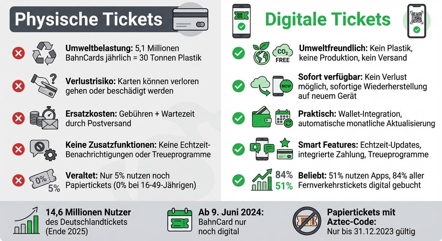 Digitale vs. Physische Tickets: Vergleich der Vor- und Nachteile im öffentlichen Nahverkehr 2026