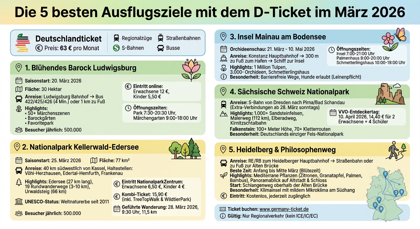 5 beste Frühlingsziele mit dem D-Ticket März 2026 – Übersicht