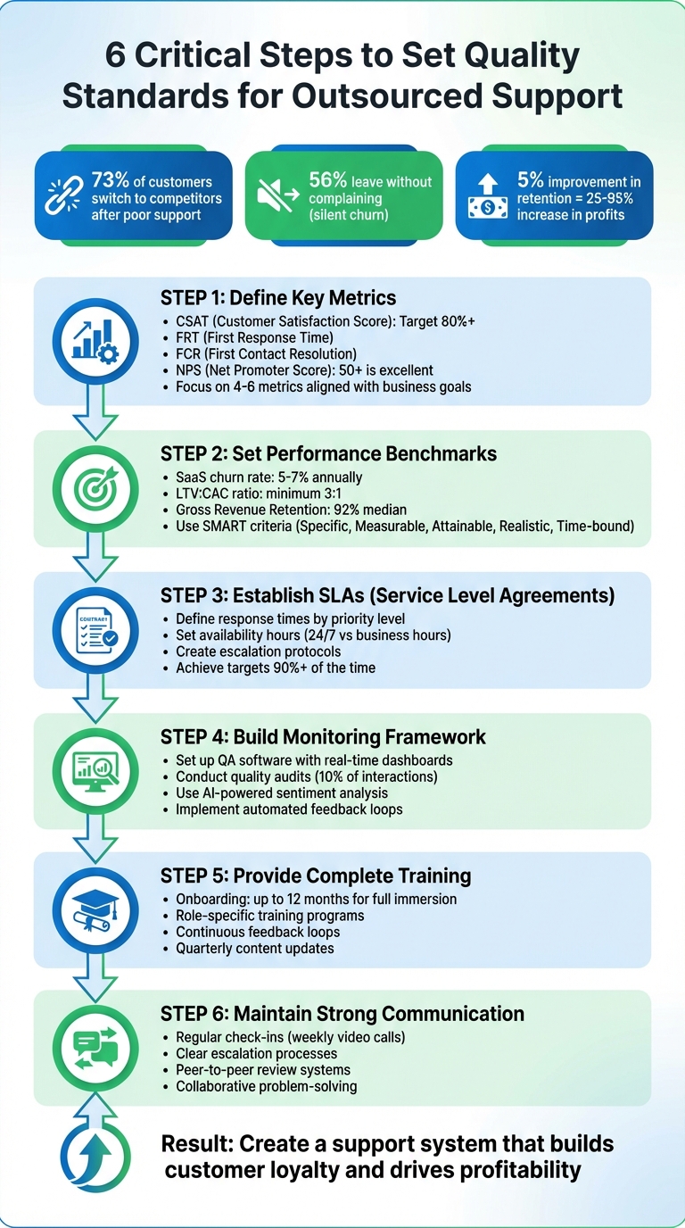 6 Critical Steps to Set Quality Standards for Outsourced Customer Support