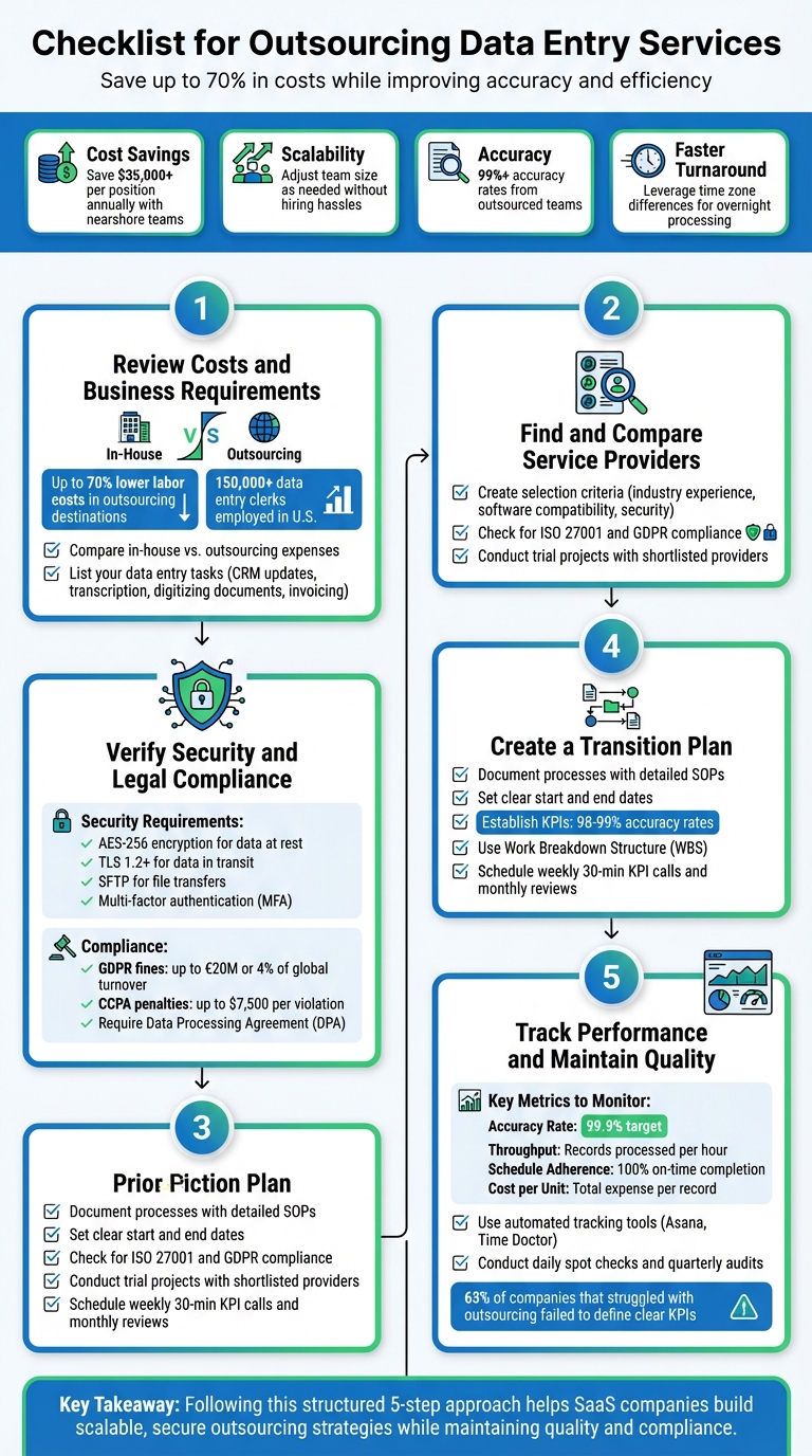5-Step Checklist for Outsourcing Data Entry Services
