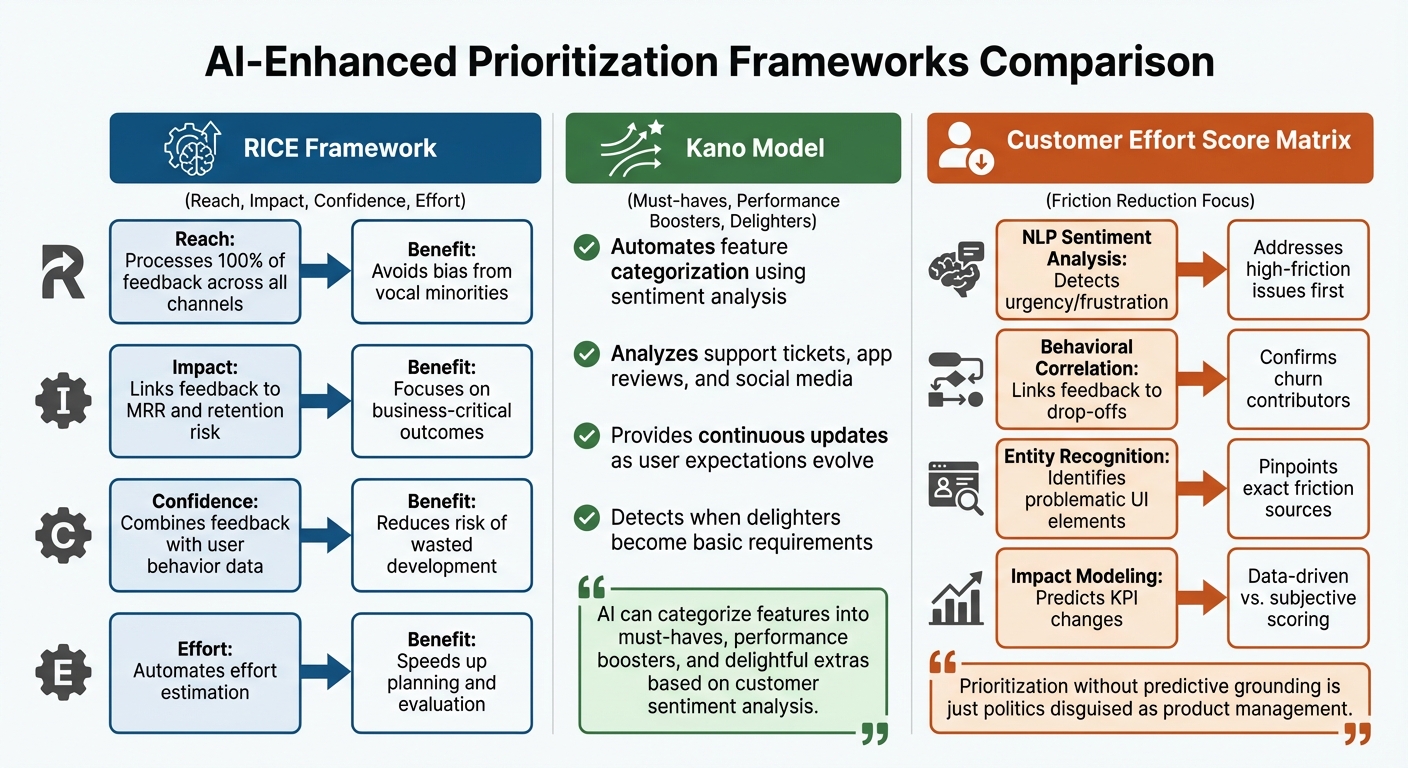 How AI Enhances Product Feature Prioritization Frameworks