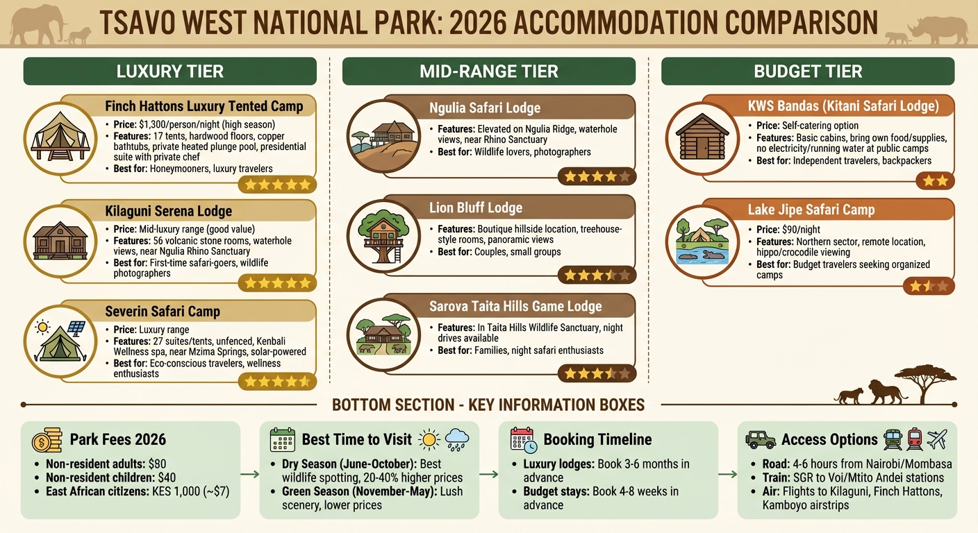 Tsavo West Safari Accommodation Comparison: Luxury, Mid-Range & Budget Options 2026