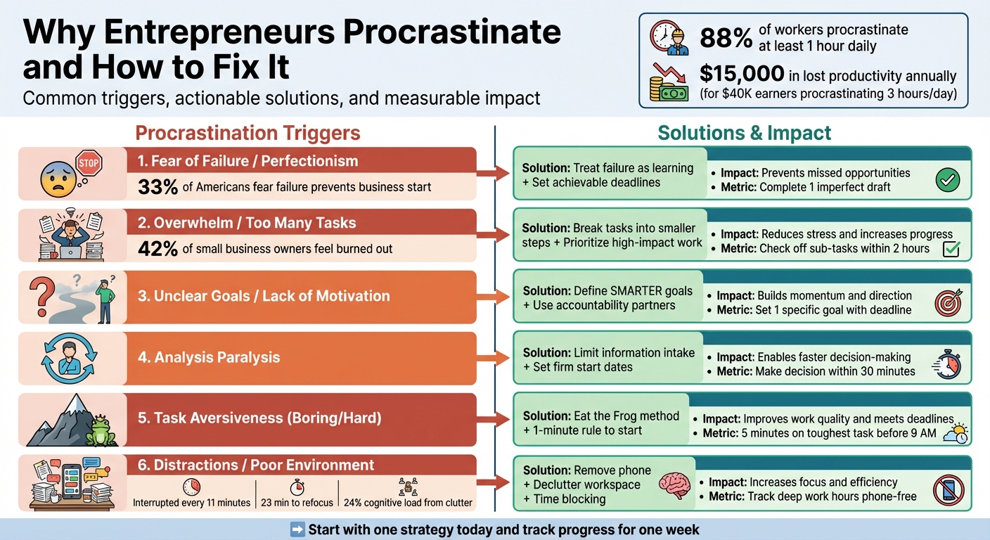 Procrastination Triggers and Solutions for Entrepreneurs