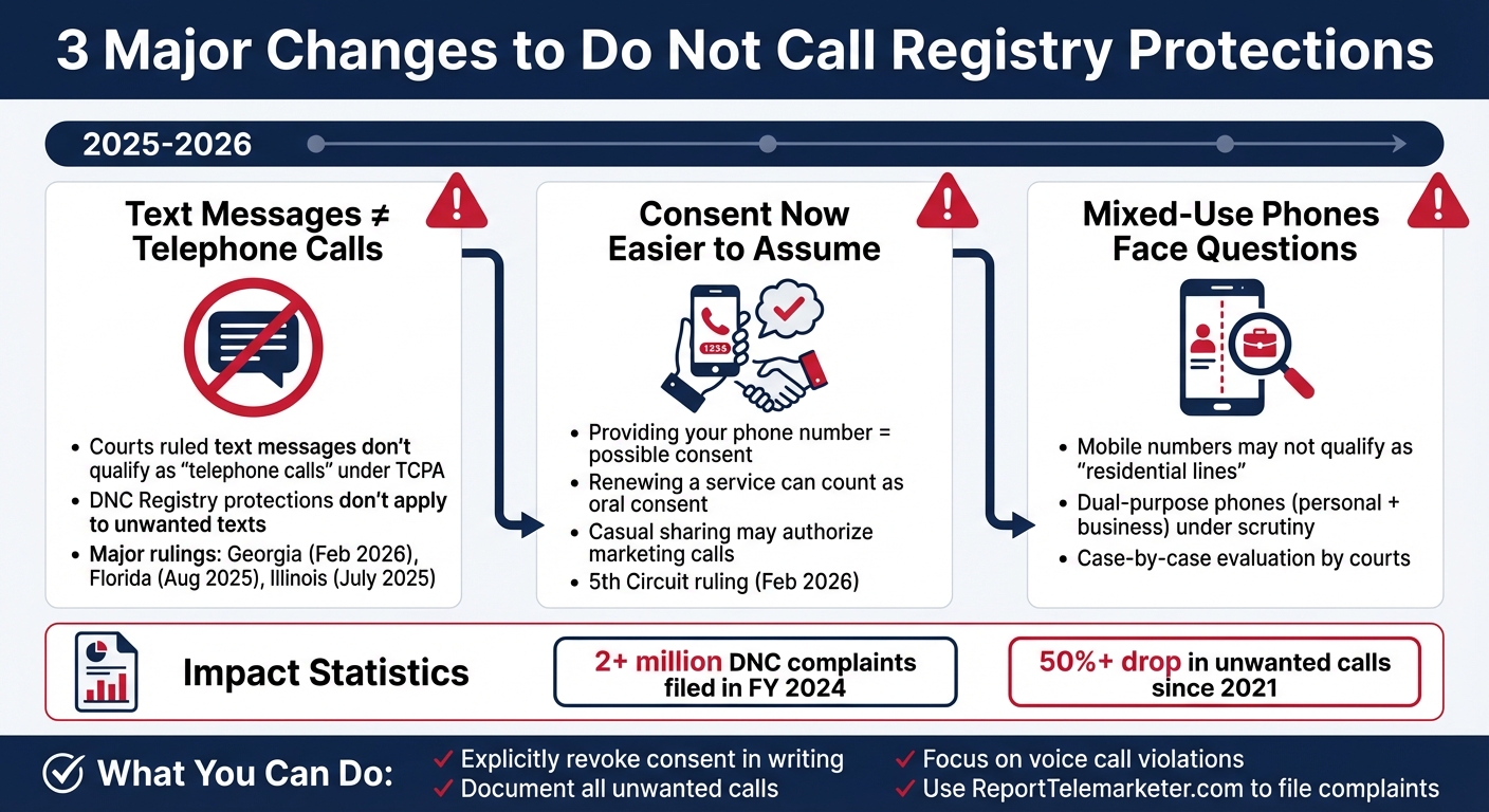 How Recent Court Rulings Changed Do Not Call Registry Protections