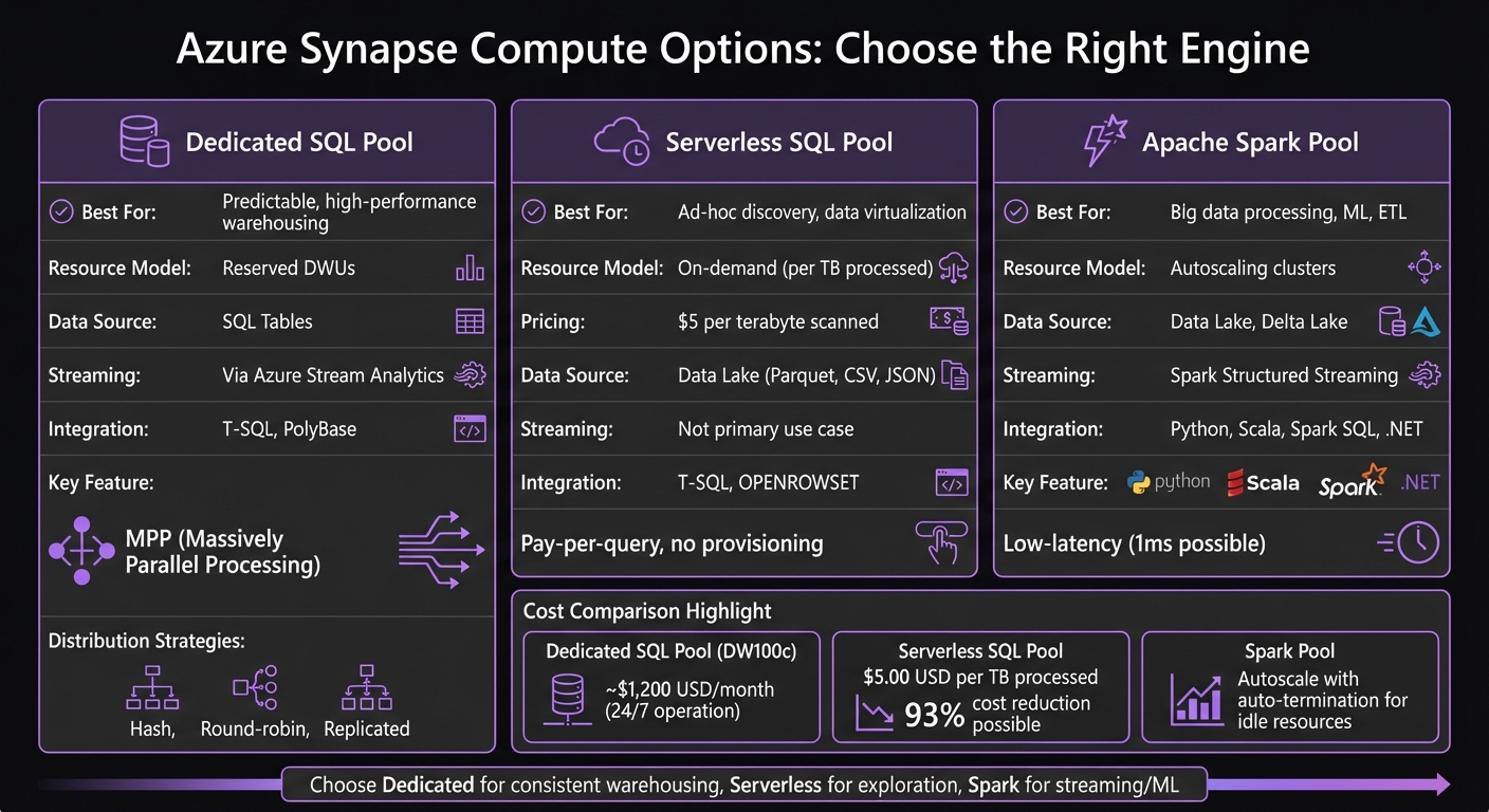 Azure Synapse Compute Options Comparison: SQL Pools vs Spark