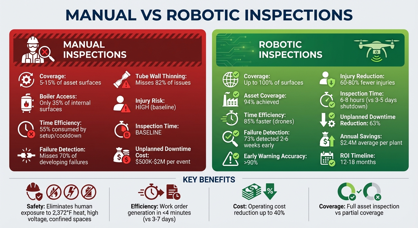 Manual vs Robotic Power Plant Inspections: Key Performance Metrics