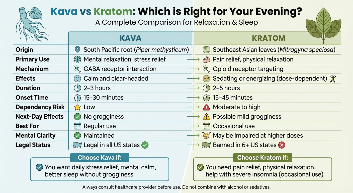 Kava vs Kratom Evening Relaxation Comparison Chart