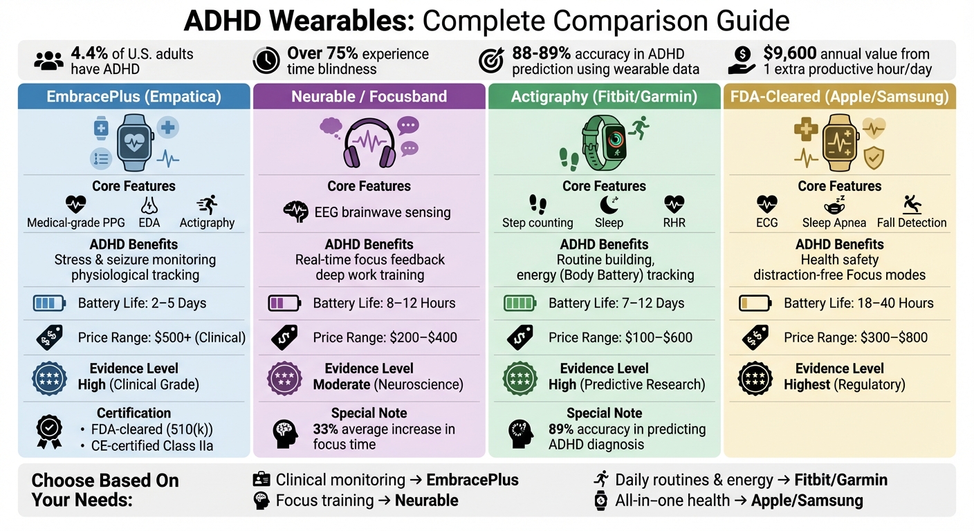ADHD Wearable Devices Comparison: Features, Benefits, and Pricing Guide