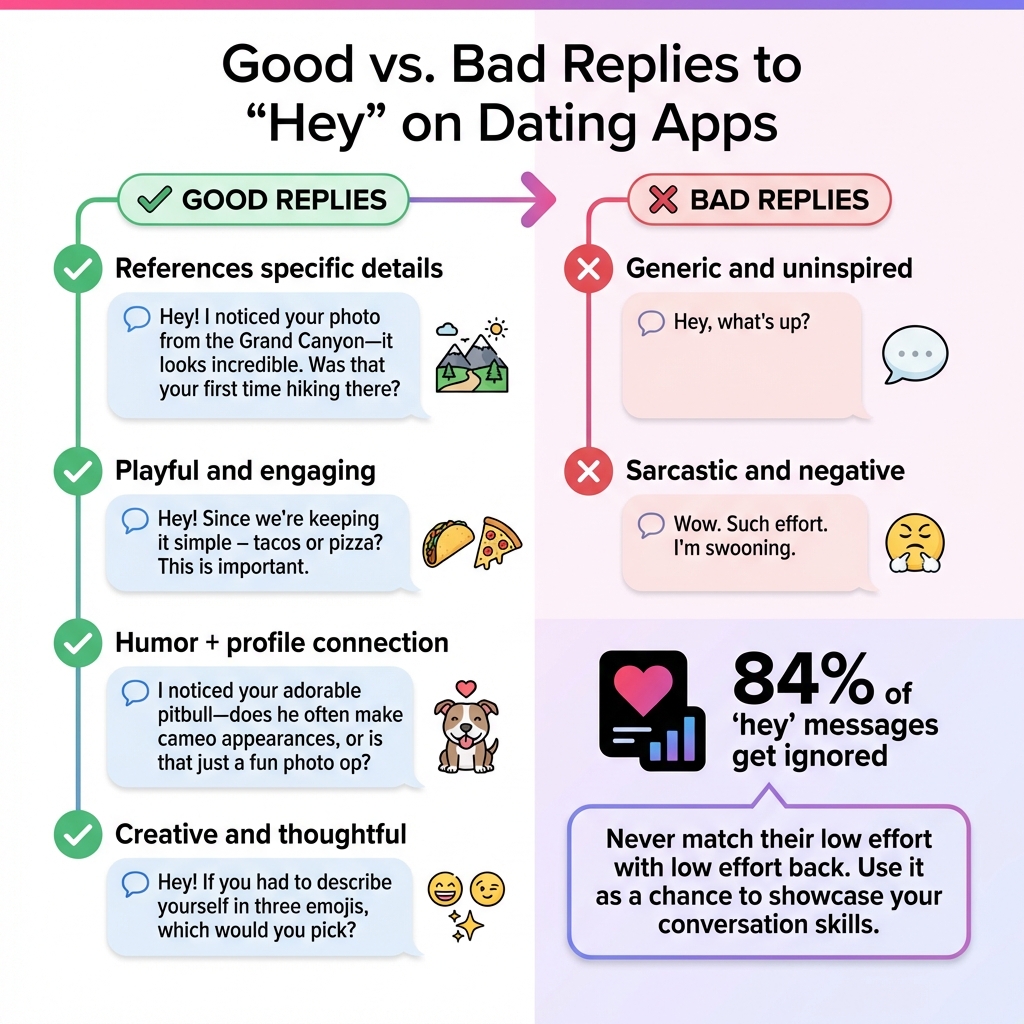 Good vs Bad Dating App Reply Examples