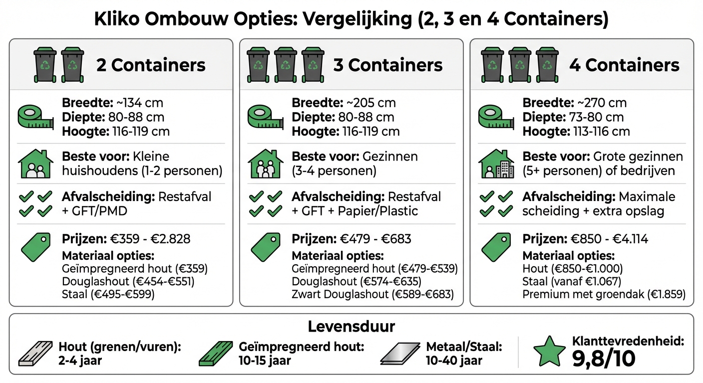 Kliko ombouw vergelijking: 2, 3 of 4 containers - afmetingen, prijzen en geschiktheid