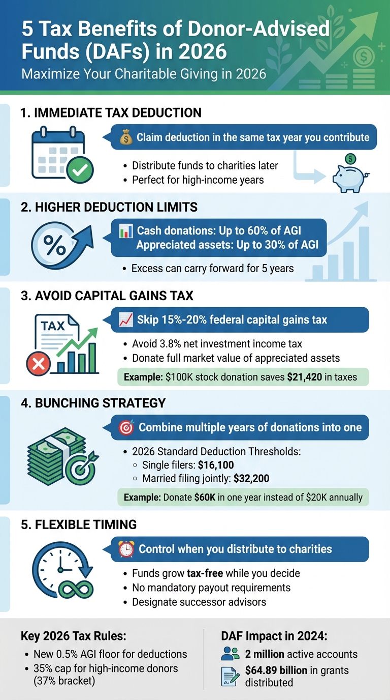 5 Tax Benefits of Donor-Advised Funds in 2026