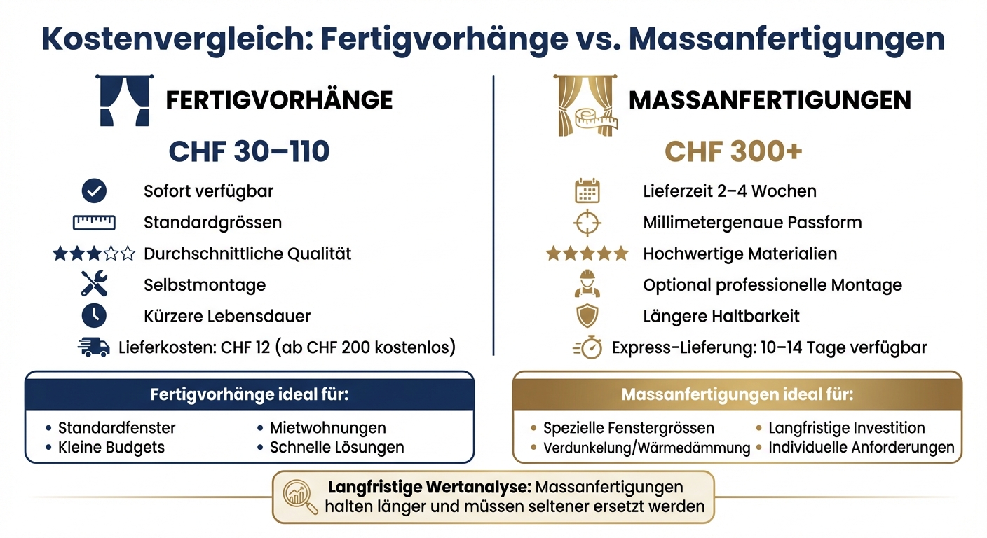 Kostenvergleich Fertigvorhänge vs. Massanfertigungen Schweiz
