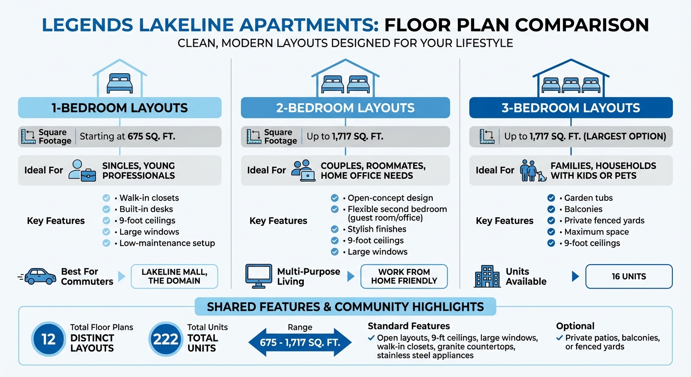 Legends Lakeline Apartments Floor Plans Comparison: 1, 2, and 3-Bedroom Options