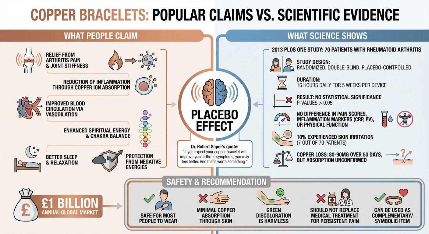 Copper Bracelets: Claims vs. Scientific Evidence