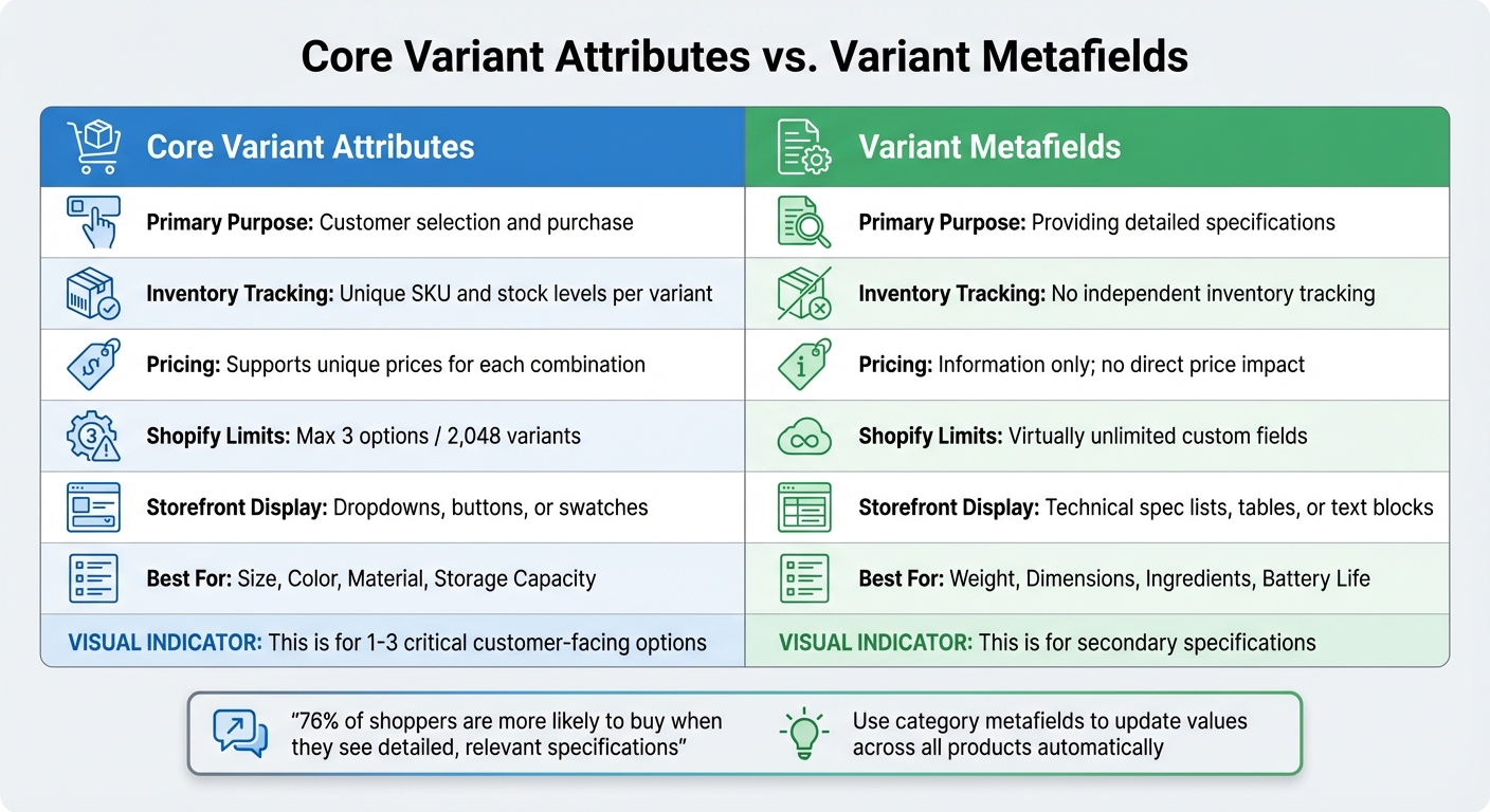 Shopify Variant Attributes vs Metafields Comparison Guide