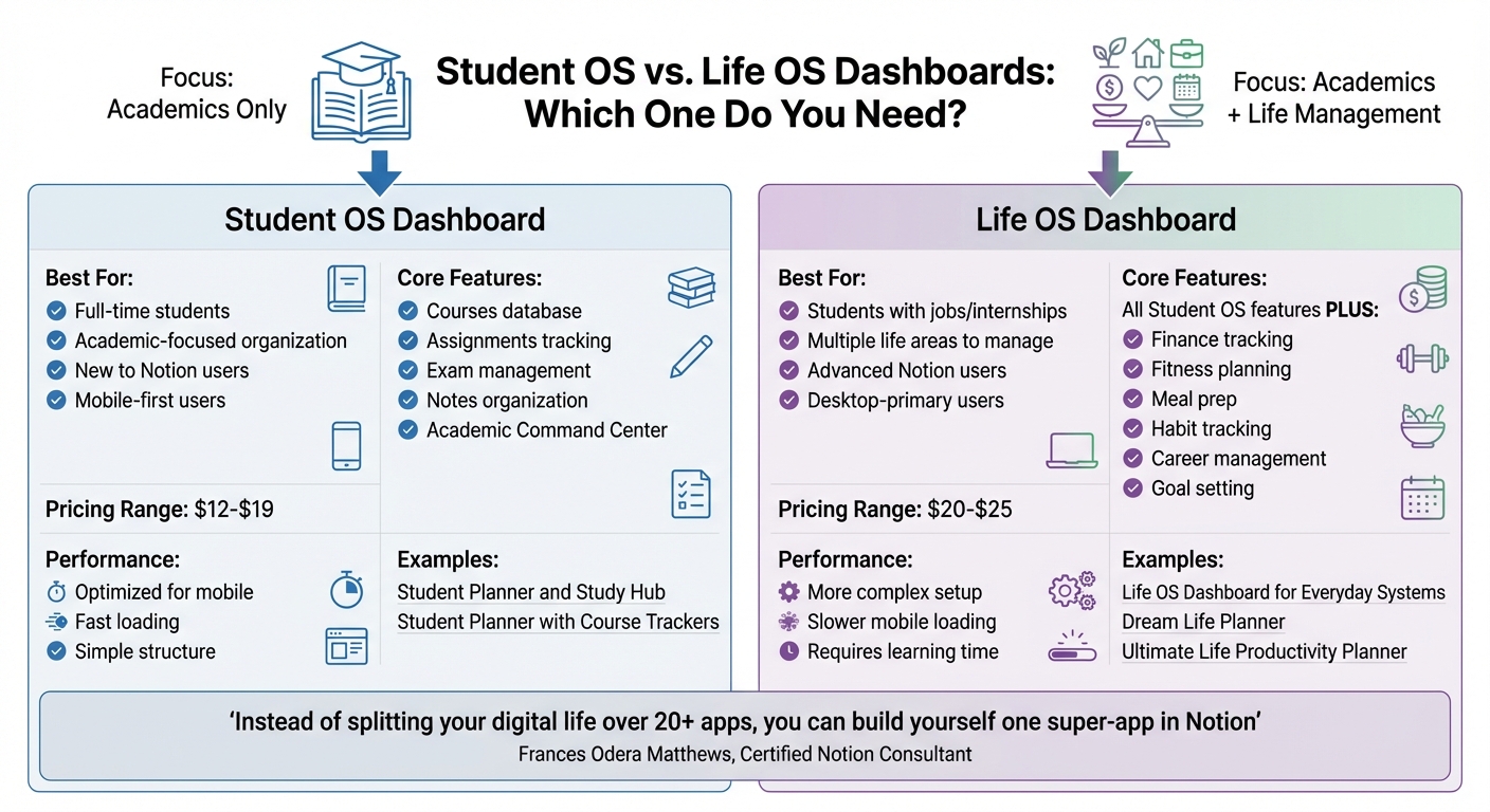 Student OS vs Life OS Dashboard Comparison Guide